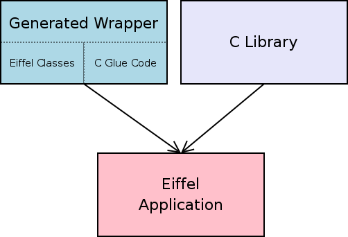 Application Components